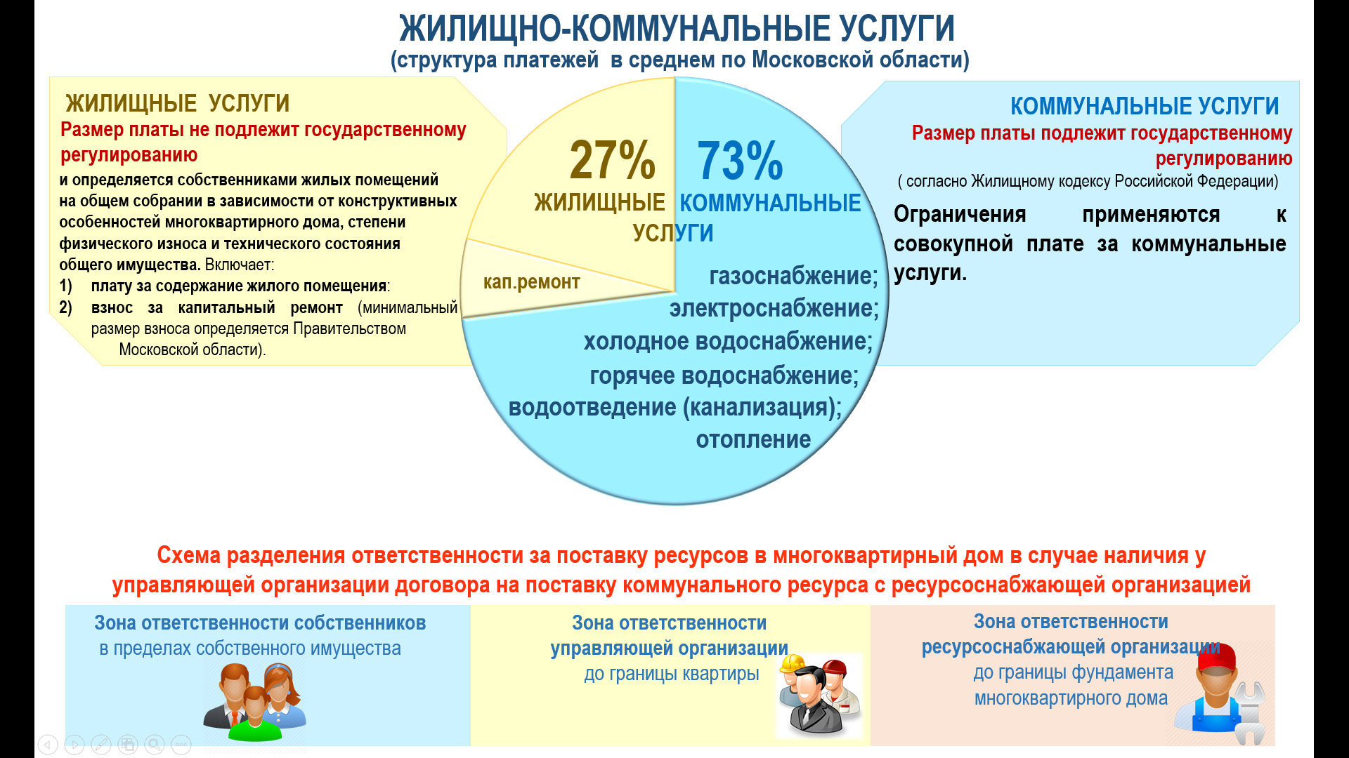 Жку и жкх разница. Структура жилищно-коммунальных услуг. Что входит в коммунальные услуги перечень. Жилищно - коммунальные услуги состав. Жилищные и коммунальные услуги что входит.